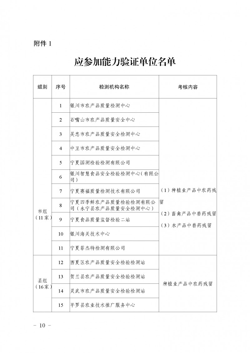 宁夏农业厅、监管局农产品质量安全检测技术能力验证〔2021〕7号_页面_10