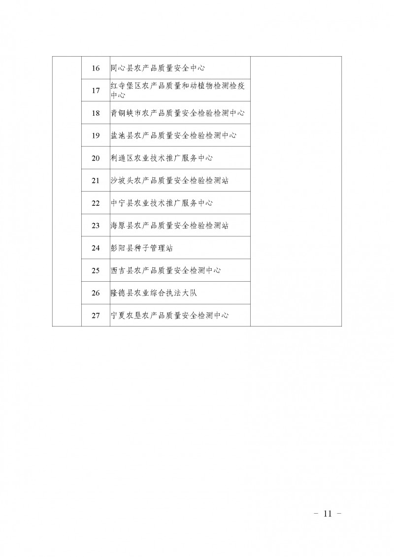 宁夏农业厅、监管局农产品质量安全检测技术能力验证〔2021〕7号_页面_11