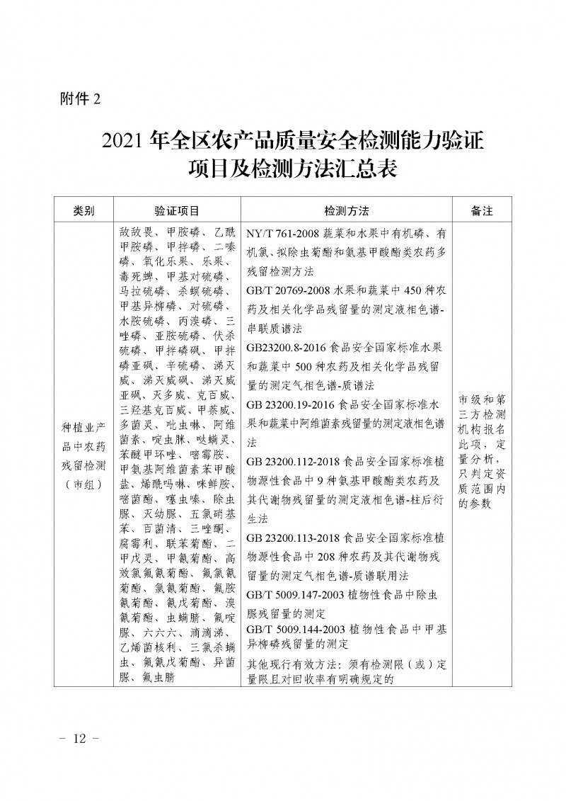 宁夏农业厅、监管局农产品质量安全检测技术能力验证〔2021〕7号_页面_12