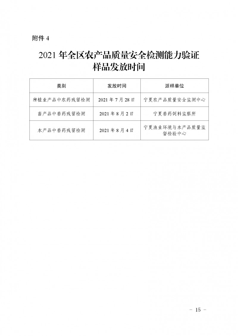 宁夏农业厅、监管局农产品质量安全检测技术能力验证〔2021〕7号_页面_15