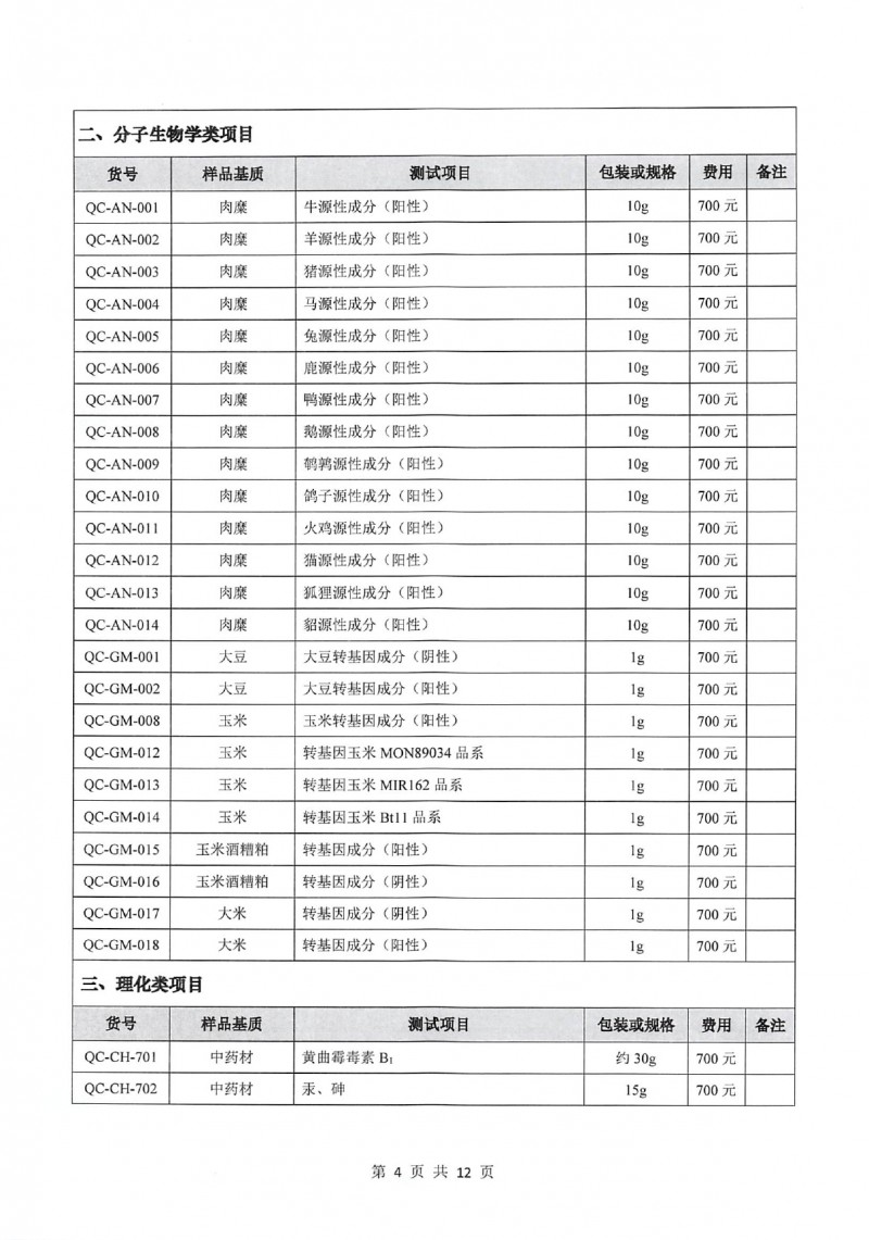 中国检科院测试评价中心质控样品目录_page-0007