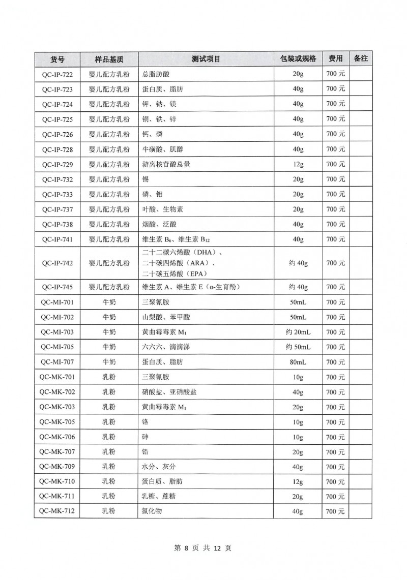 中国检科院测试评价中心质控样品目录_page-0011