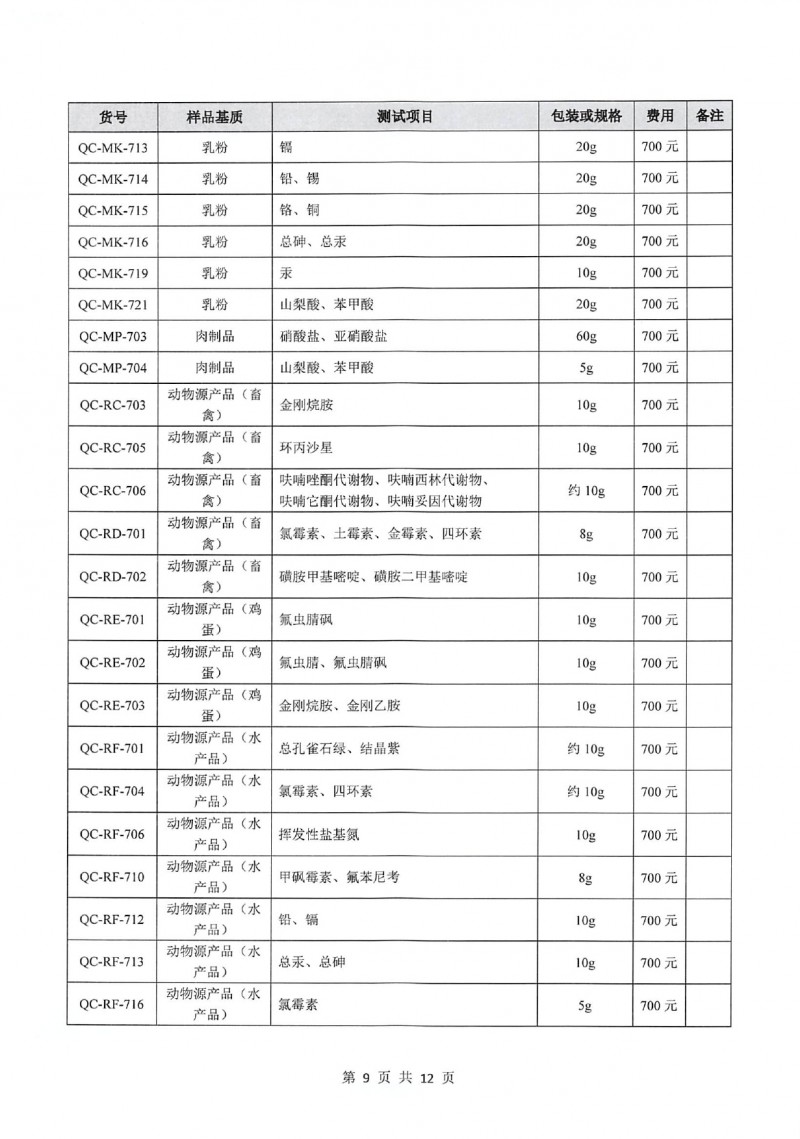 中国检科院测试评价中心质控样品目录_page-0012