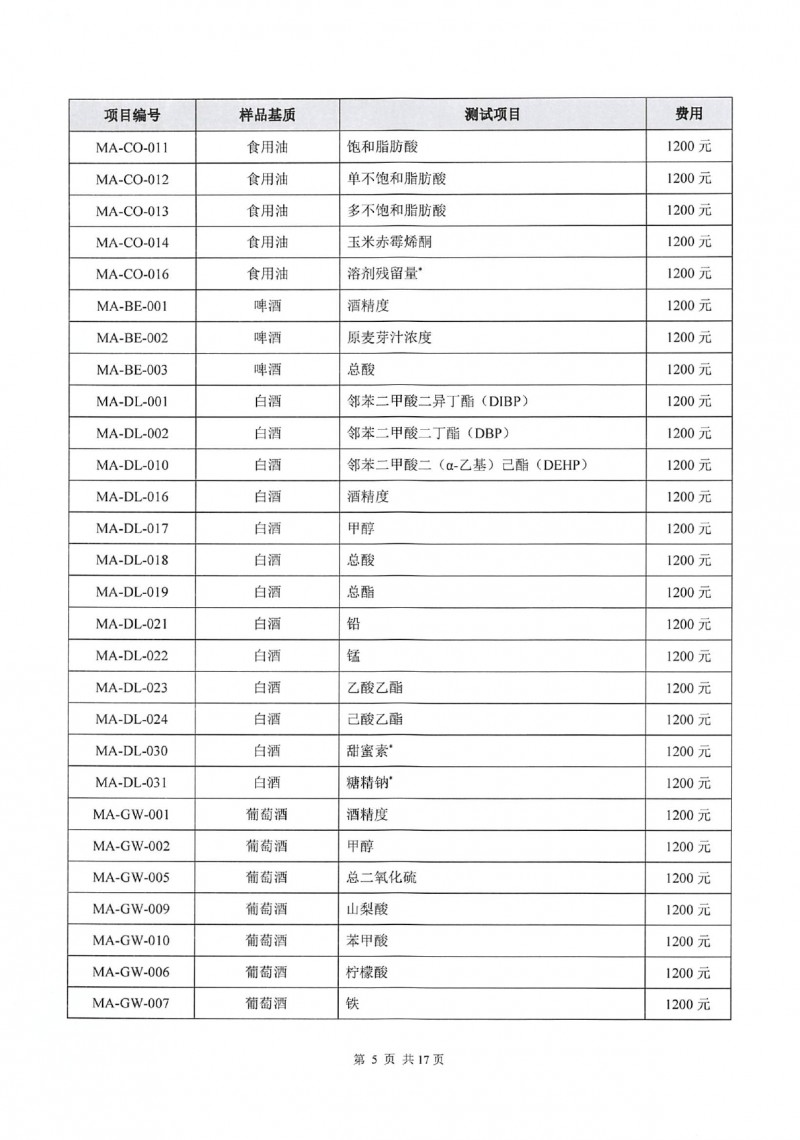 中国检科院测试评价中心测量审核目录_page-0008