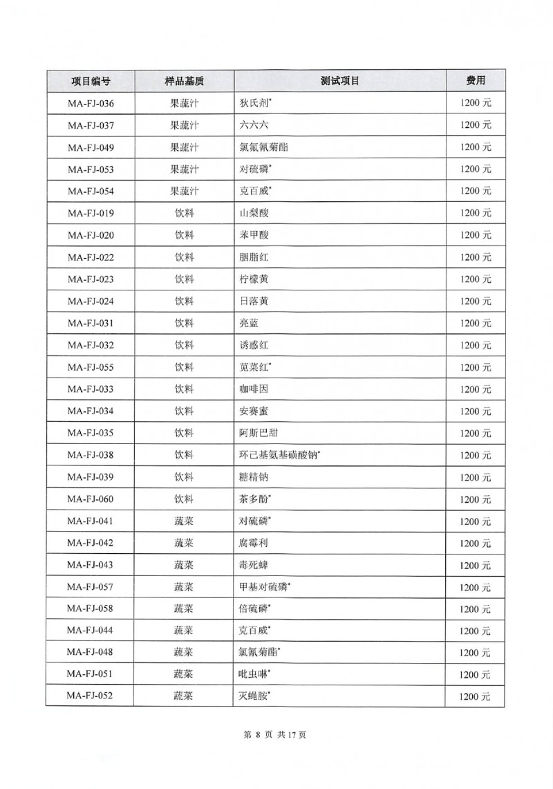 中国检科院测试评价中心测量审核目录_page-0011