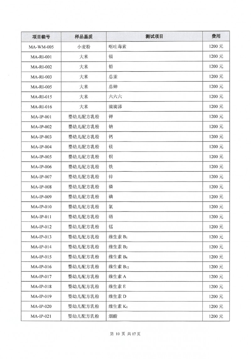 中国检科院测试评价中心测量审核目录_page-0013