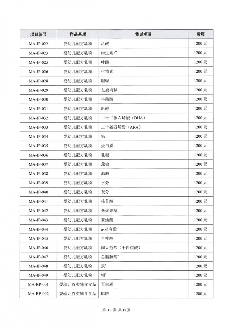 中国检科院测试评价中心测量审核目录_page-0014