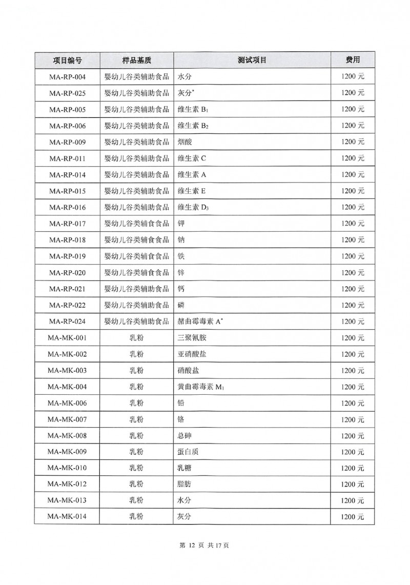 中国检科院测试评价中心测量审核目录_page-0015