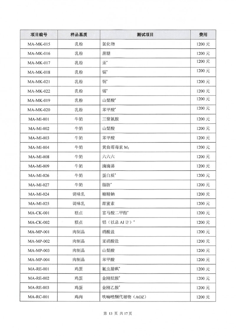 中国检科院测试评价中心测量审核目录_page-0016