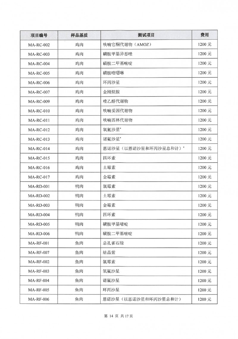 中国检科院测试评价中心测量审核目录_page-0017