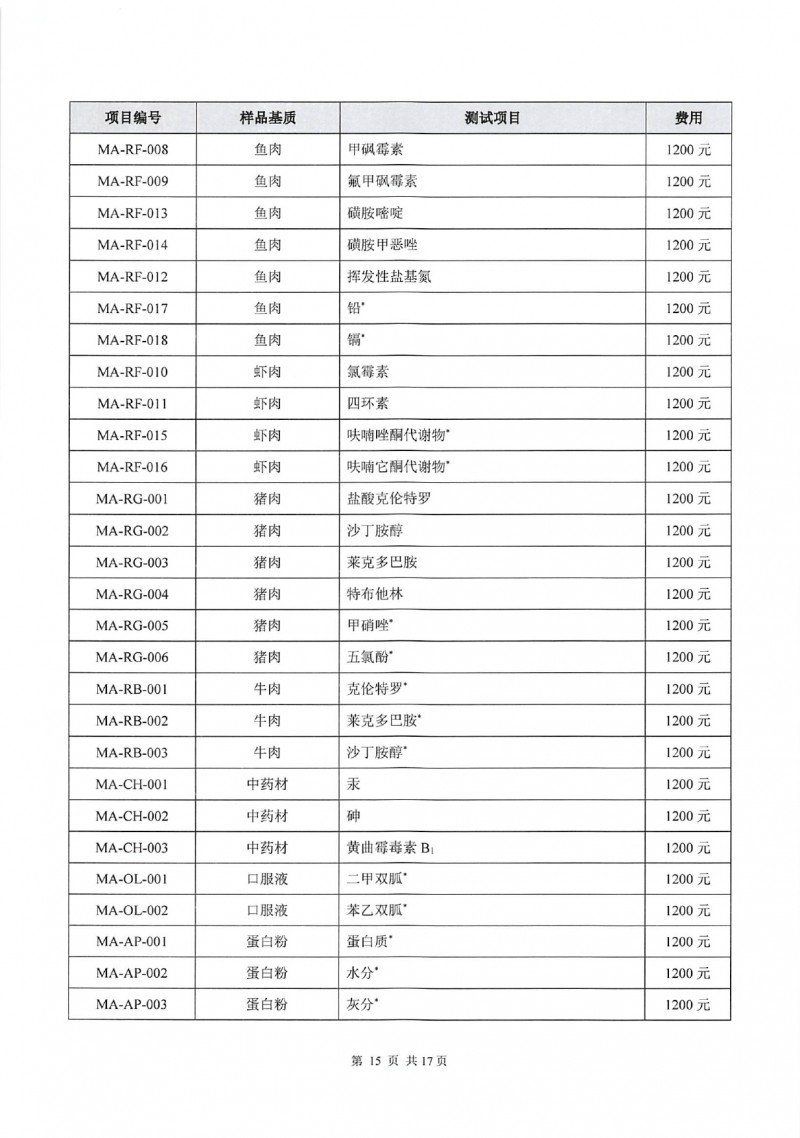 中国检科院测试评价中心测量审核目录_page-0018