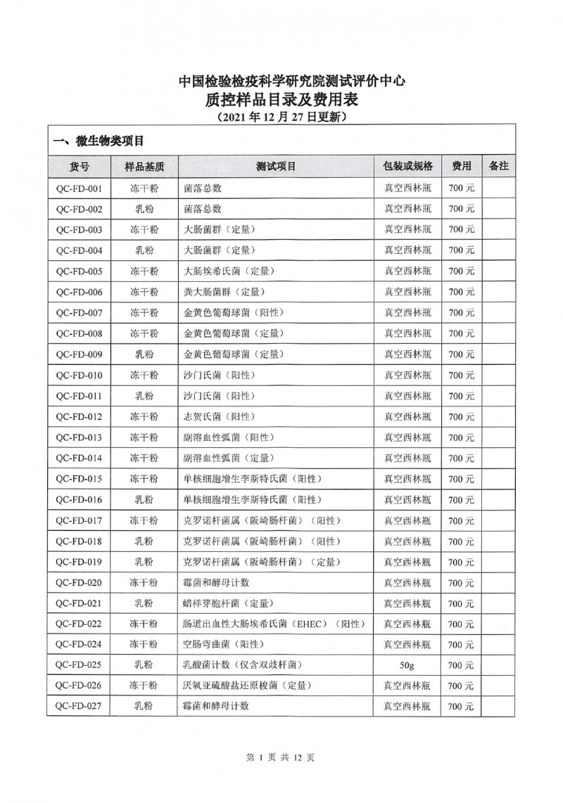 中国检科院测试评价中心质控样品目录_page-0004