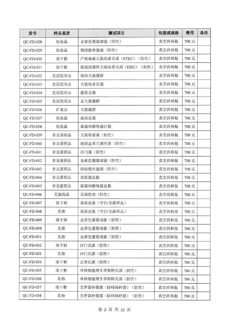 中国检科院测试评价中心质控样品目录_page-0005