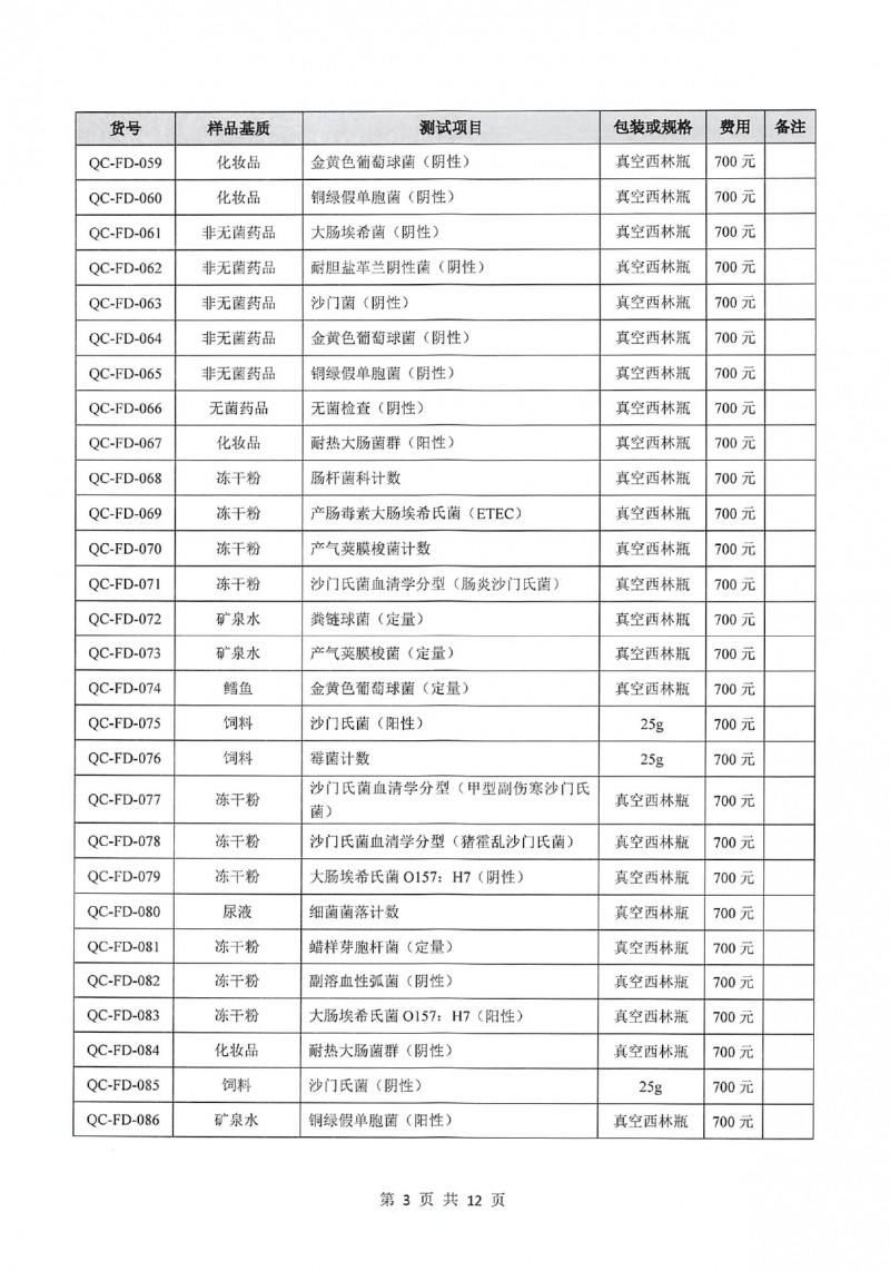 中国检科院测试评价中心质控样品目录_page-0006