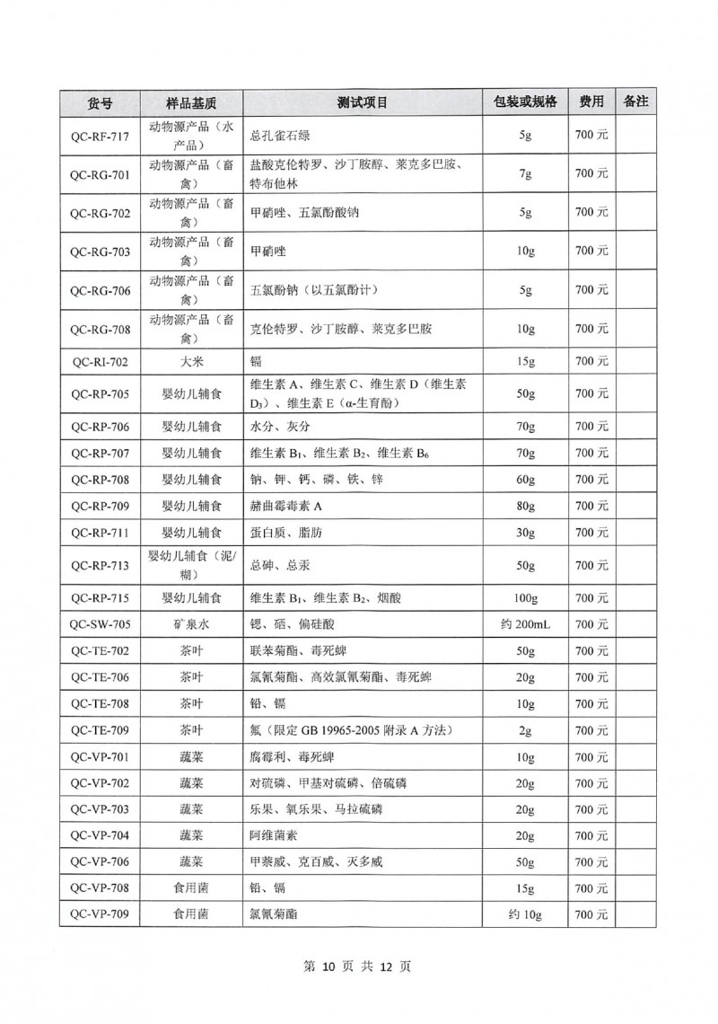 中国检科院测试评价中心质控样品目录_page-0013